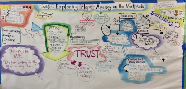 Graphic Facilitation of the Invictus Researcher